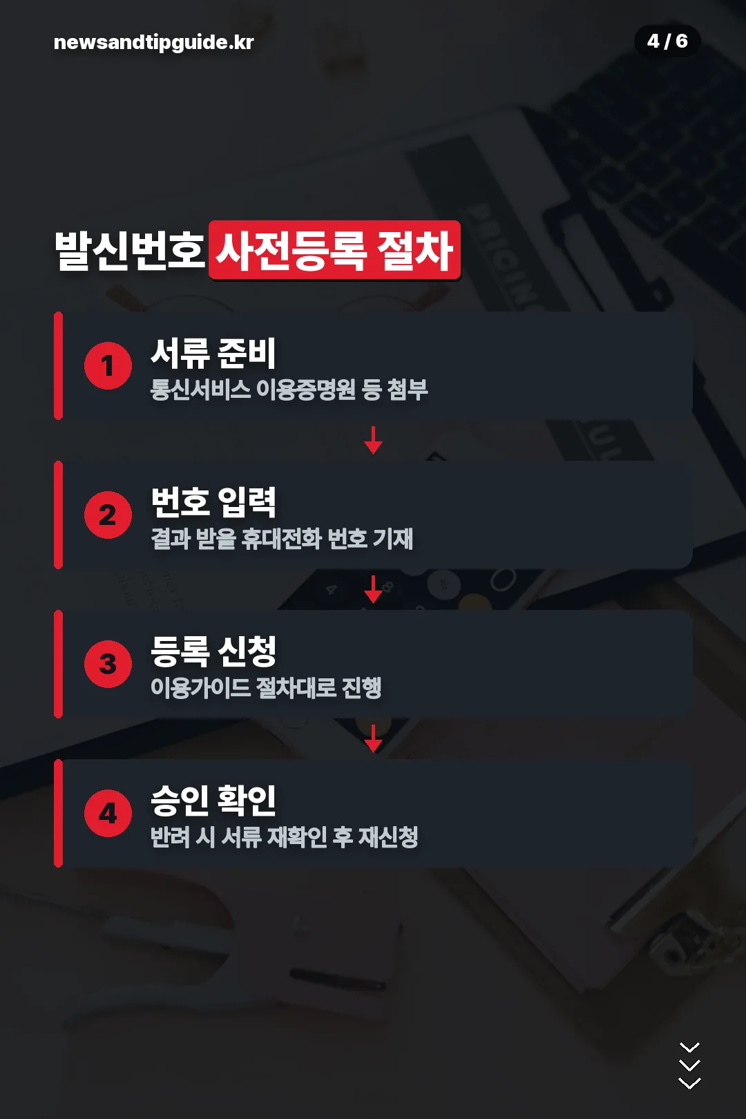 발신번호 사전등록 절차