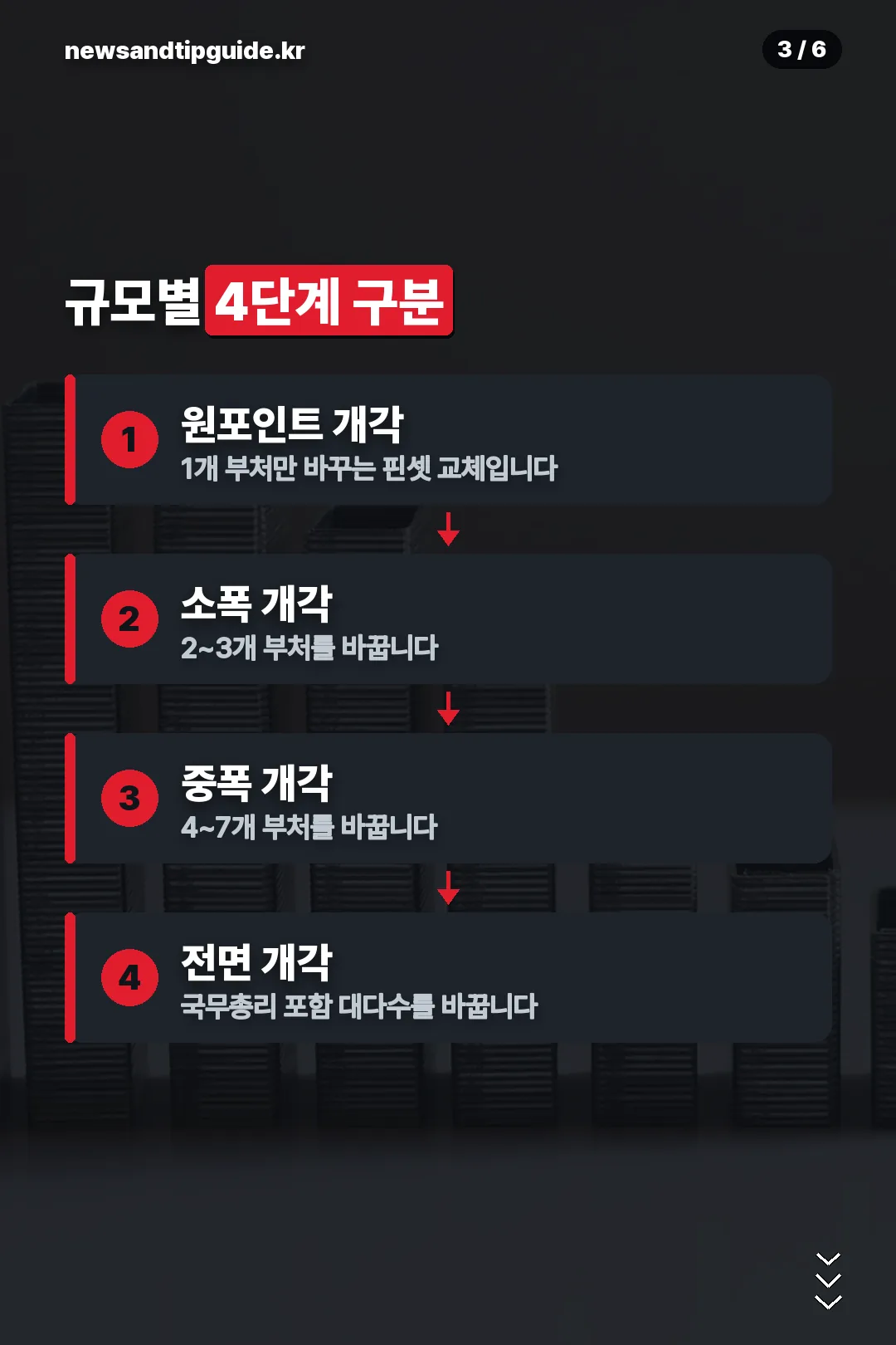 규모별 4단계 구분