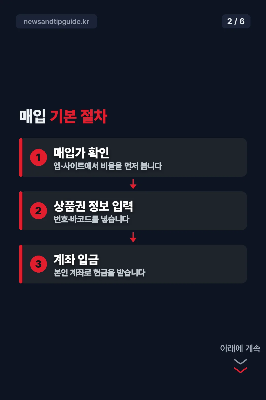매입 기본 절차