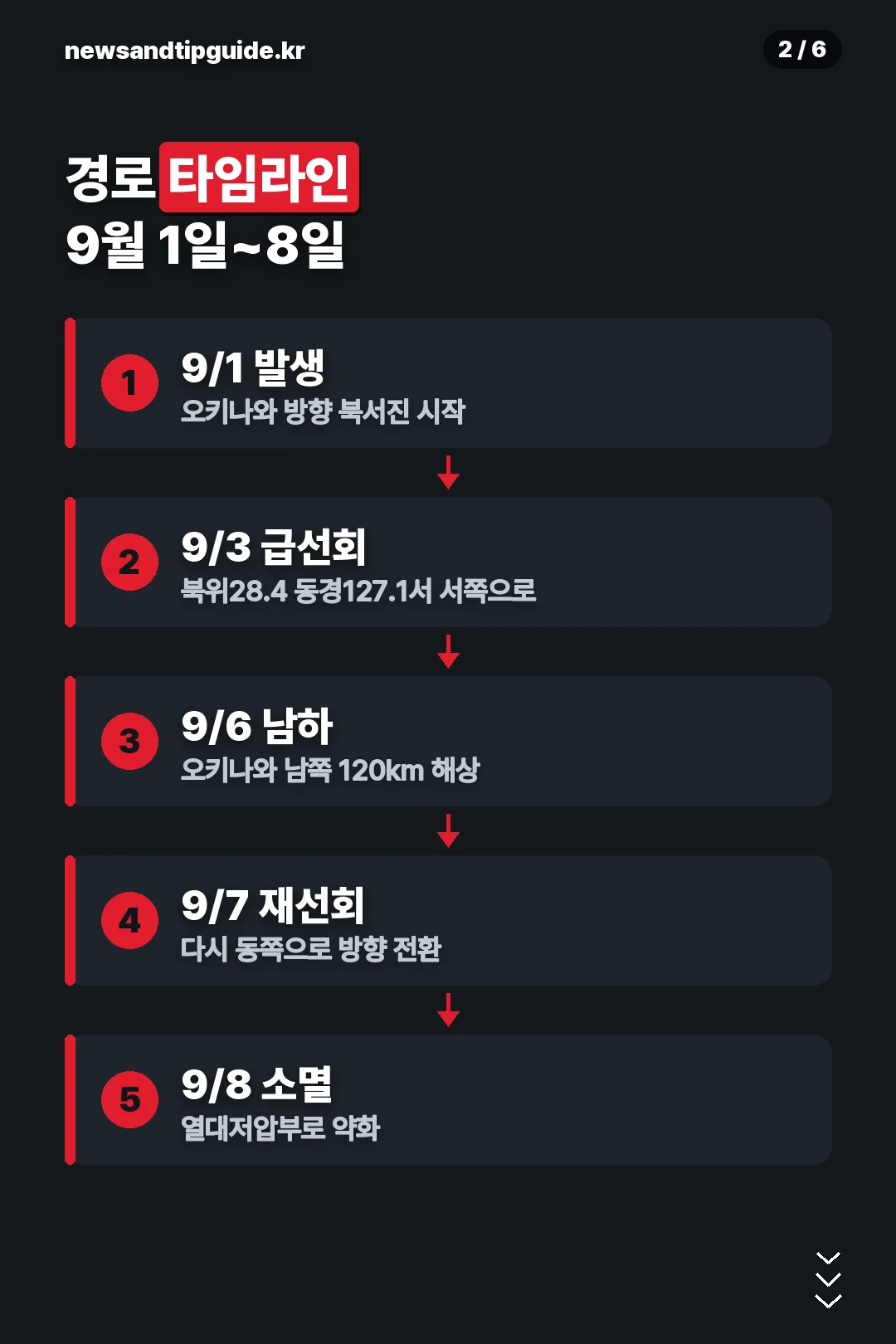 경로 타임라인