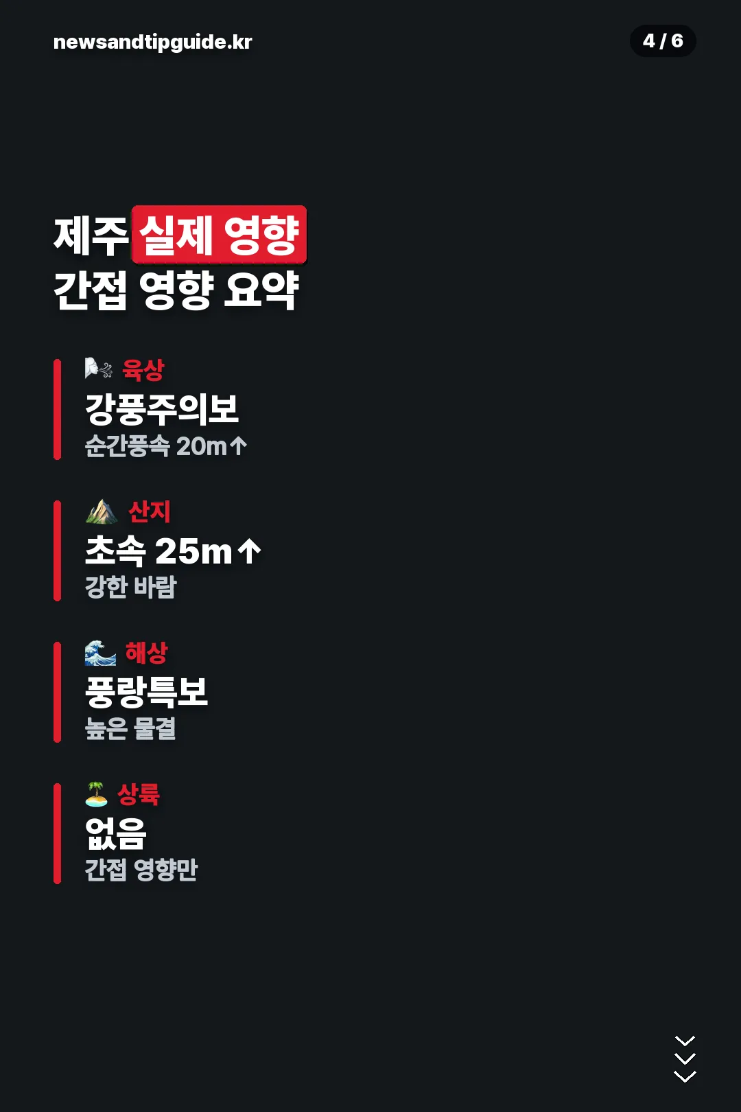 제주 실제 영향 요약