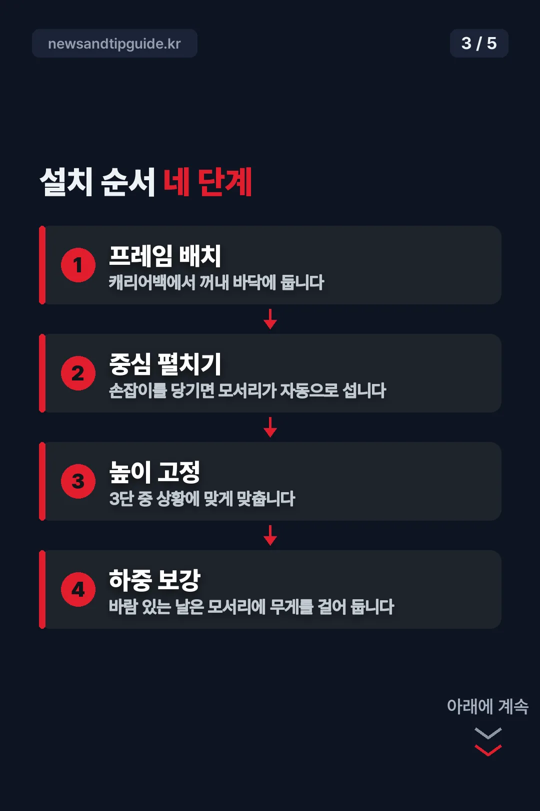 설치 순서 네 단계